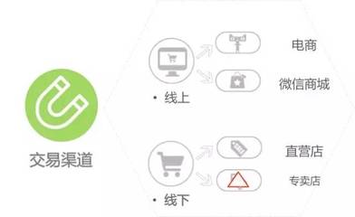 华光国瓷:O2O助力企业产供销协同_科技_网